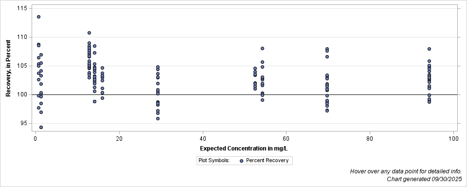 The SGPlot Procedure
